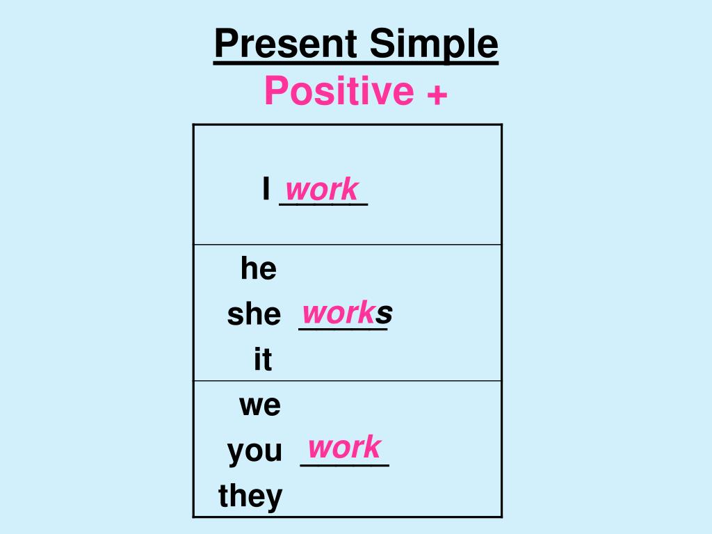 PPT - Present Simple Positive + PowerPoint Presentation, free download ...