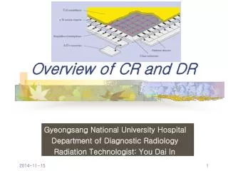 Overview of CR and DR