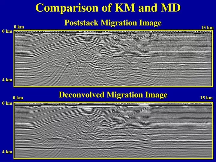 comparison of km and md