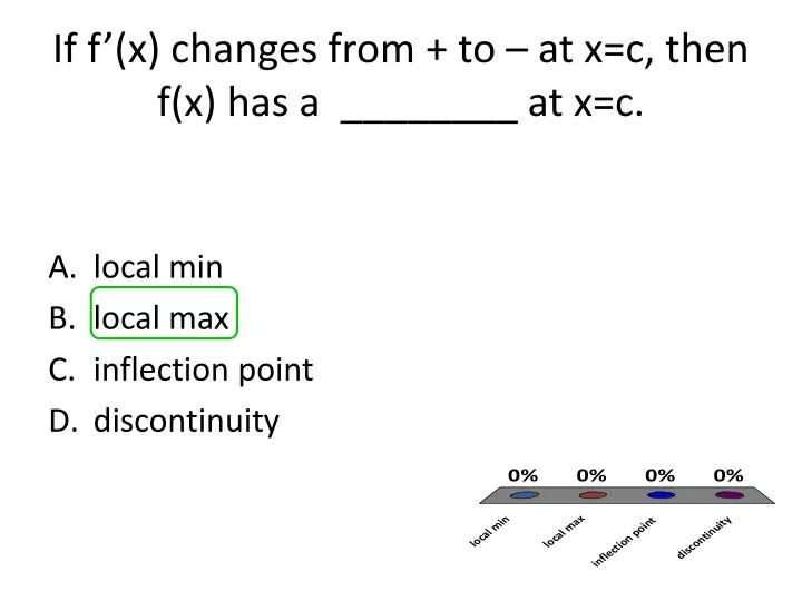 if f x changes from to at x c then f x has a at x c