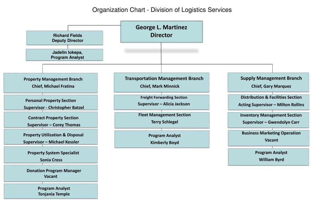 PPT - Organization Chart - Division of Logistics Services PowerPoint ...