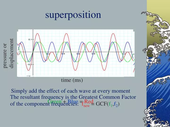 superposition