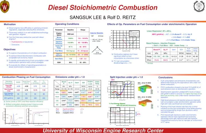 diesel stoichiometric combustion