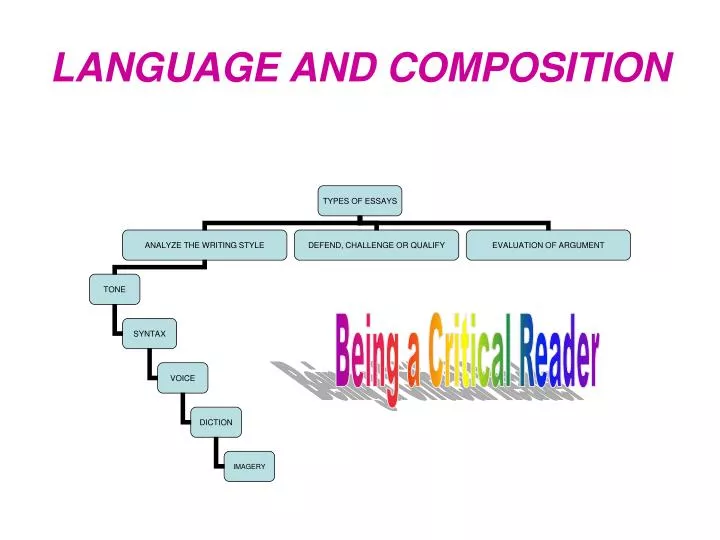 language and composition