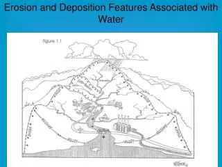 Erosion and Deposition Features Associated with Water