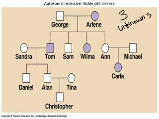 Autosomal recessive: Sickle cell disease