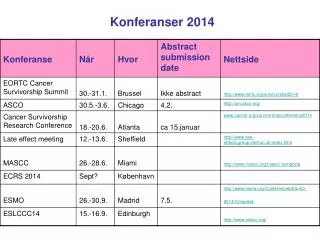 konferanser 2014