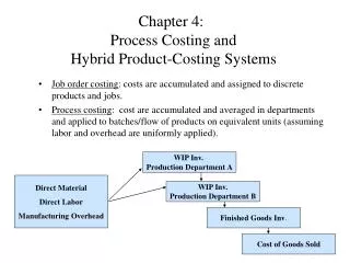 Chapter 4:	 Process Costing and Hybrid Product-Costing Systems