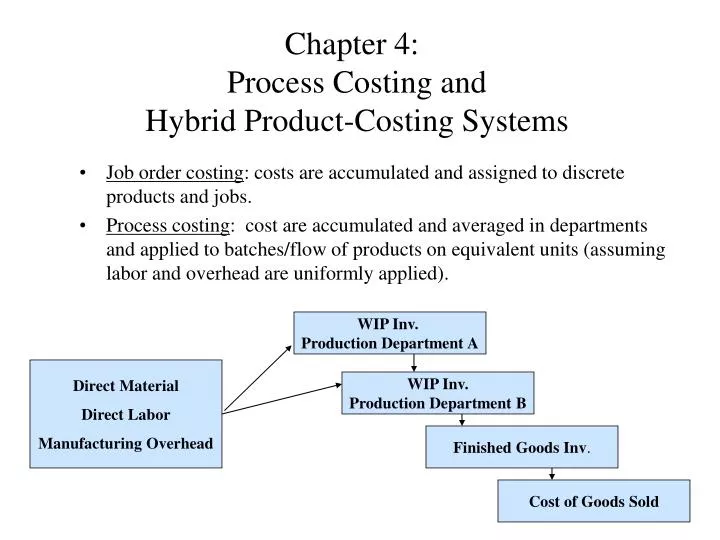 chapter 4 process costing and hybrid product costing systems