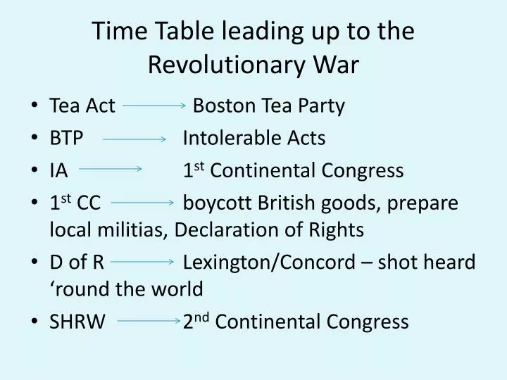 time table leading up to the revolutionary war