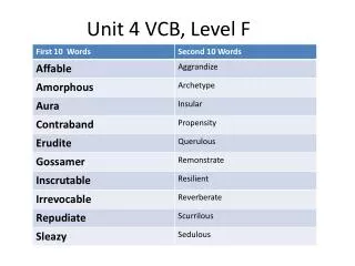 Unit 4 VCB, Level F