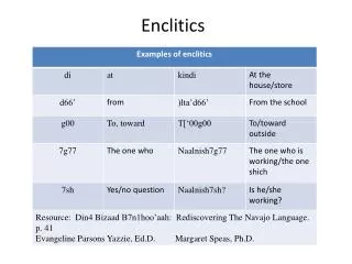 enclitics