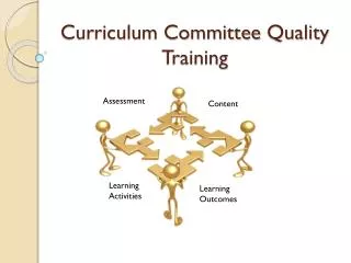 Curriculum Committee Quality Training