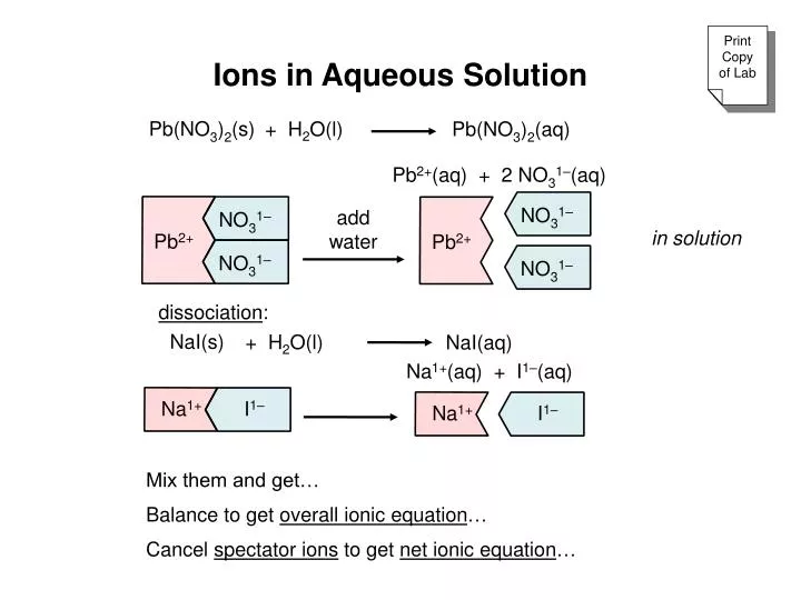 ions in aqueous solution