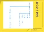 鄭公室一覽表 - slide 1