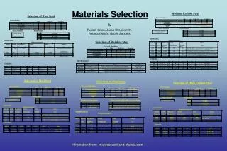 Materials Selection