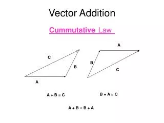 Vector Addition