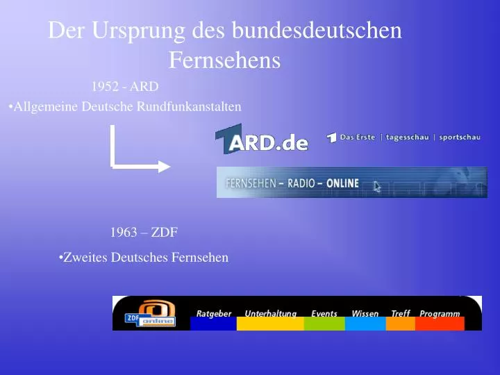 der ursprung des bundesdeutschen fernsehens