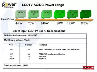 LCDTV AC/DC Power range
