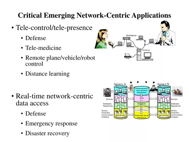 critical emerging network centric applications