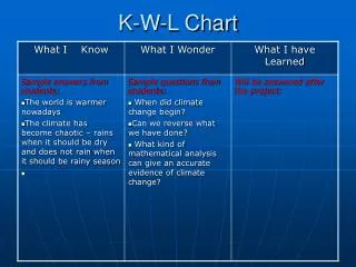 k w l chart