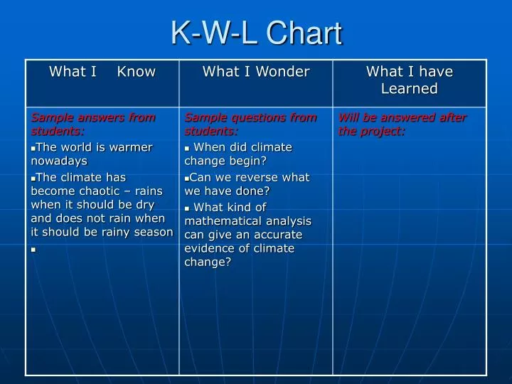 k w l chart