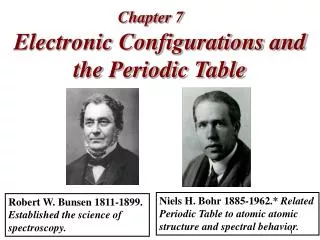 Electronic Configurations and the Periodic Table