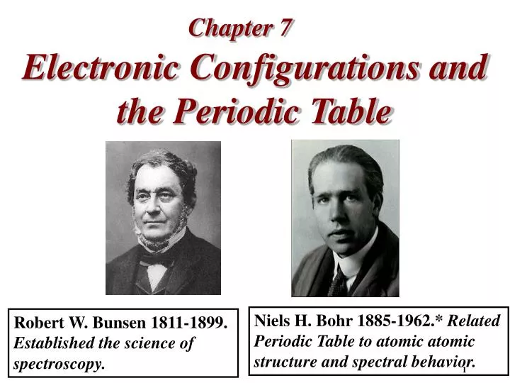 electronic configurations and the periodic table
