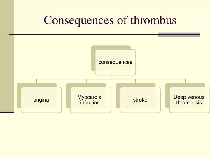 consequences of thrombus