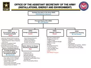OFFICE OF THE ASSISTANT SECRETARY OF THE ARMY (INSTALLATIONS, ENERGY AND ENVIRONMENT)
