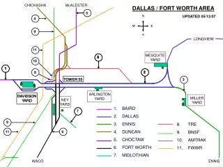 BAIRD DALLAS ENNIS DUNCAN CHOCTAW FORT WORTH MIDLOTHIAN