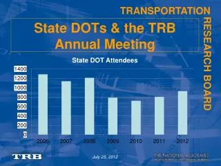 State DOTs &amp; the TRB Annual Meeting