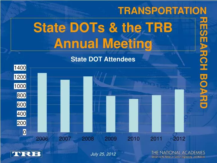 state dots the trb annual meeting