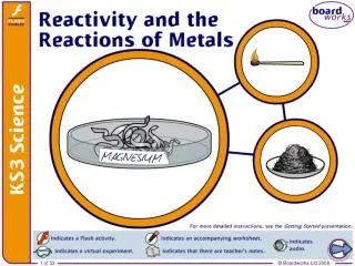 Reacting metals with oxygen