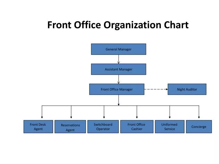front office organization chart