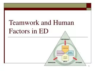Teamwork and Human Factors in ED