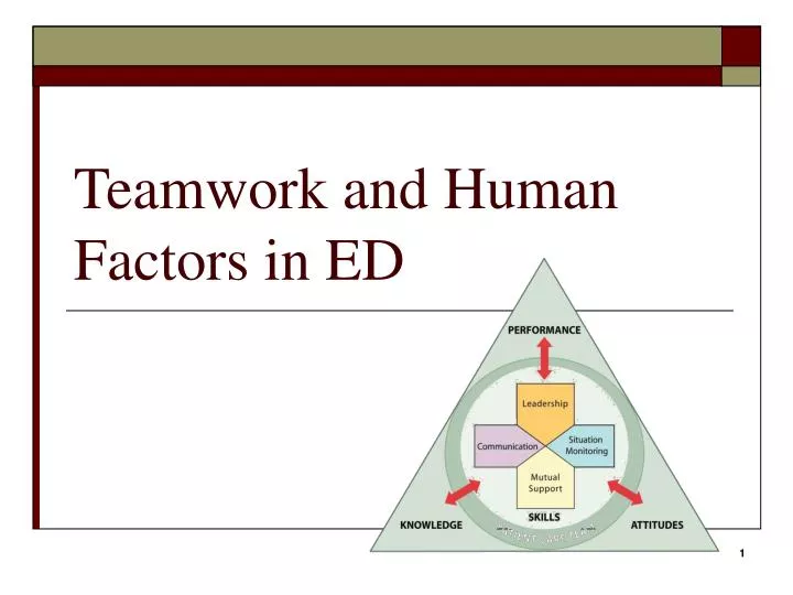 teamwork and human factors in ed