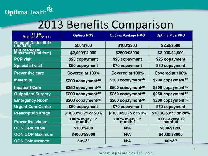 PPT - 2013 Benefits Comparison PowerPoint Presentation, free download ...