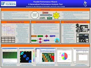 Parallel Performance Wizard: A Generalized Performance Analysis Tool