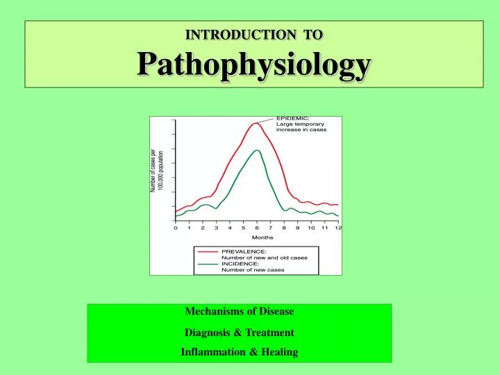 introduction to pathophysiology