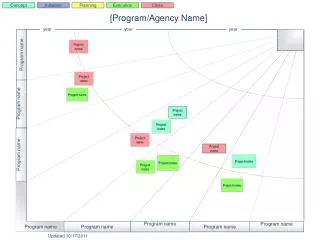 [Program/Agency Name]