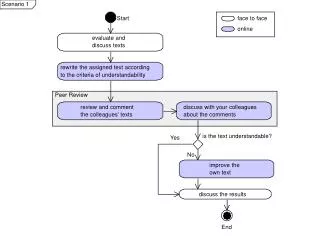 Scenario 1