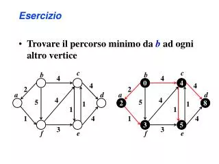 esercizio