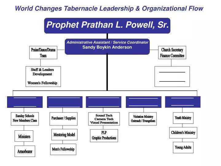 world changes tabernacle leadership organizational flow