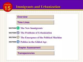 Immigrants and Urbanization