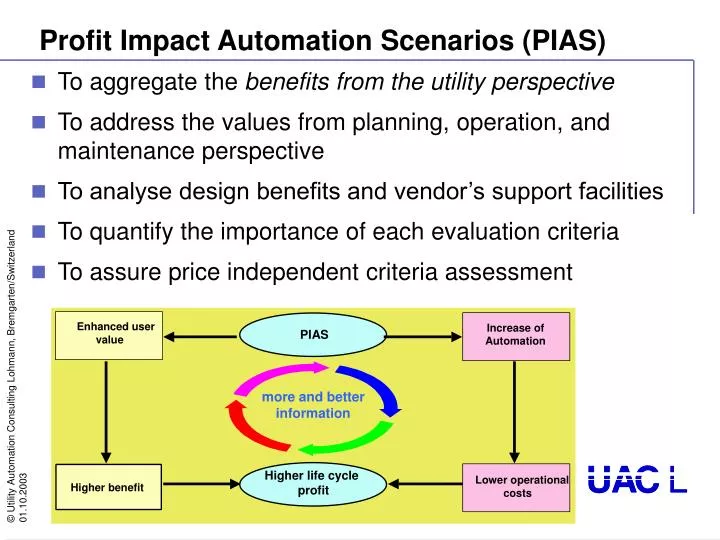 profit impact automation scenarios pias