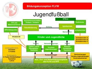 jugendfu ball