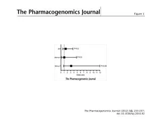 The Pharmacogenomics Journal (2012) 12, 233-237; doi:10.1038/tpj.2010.92