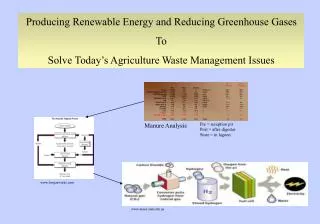 Producing Renewable Energy and Reducing Greenhouse Gases To