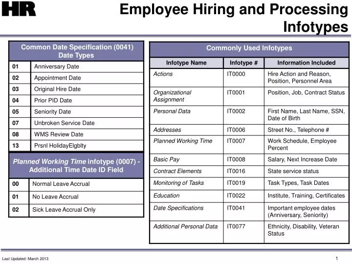 employee hiring and processing infotypes